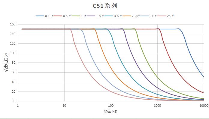 頻率負載曲線.jpg